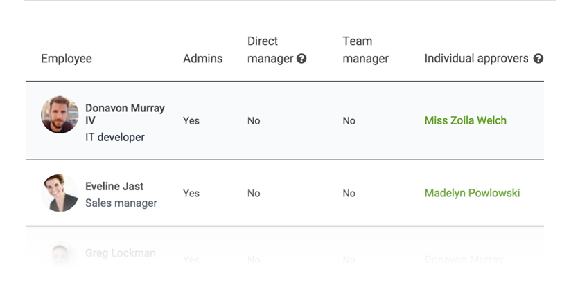 List of custom approvers for leave management